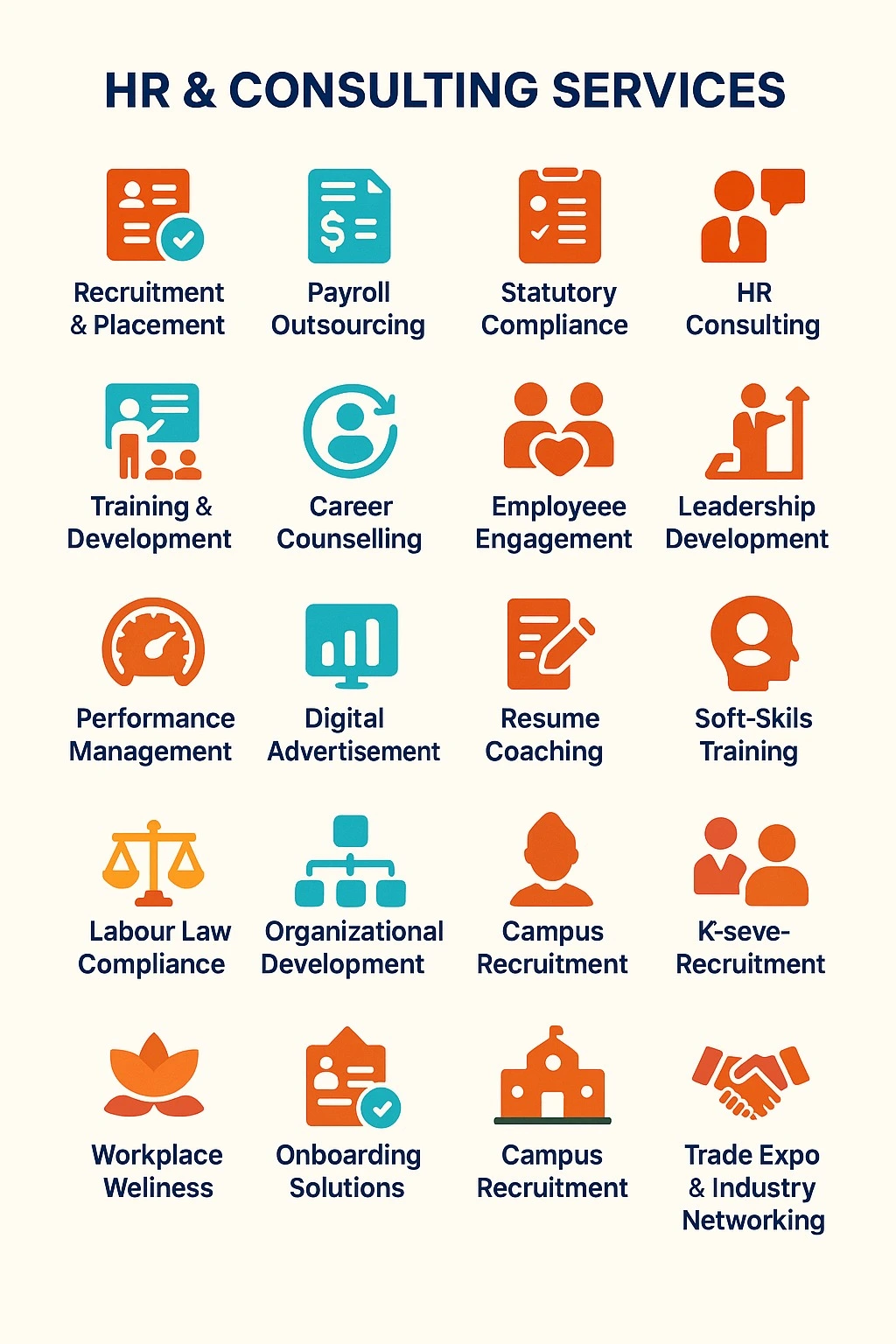 Icons representing Guardians India's HR and Consulting services including recruitment, training, counselling, and compliance.